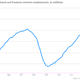 Image for article titled The most important charts we pulled from the fair US jobs report